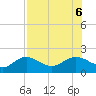 Shell Point tide chart for Sunday, August 6, 2023