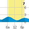 Shell Point tide chart for Monday, August 7, 2023
