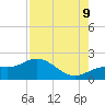 Shell Point tide chart for Wednesday, August 9, 2023