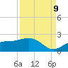 Shell Point tide chart for Saturday, September 9, 2023