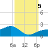 Shell Point tide chart for Thursday, October 5, 2023