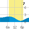 Shell Point tide chart for Saturday, October 7, 2023