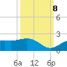 Shell Point tide chart for Sunday, October 8, 2023