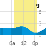 Shell Point tide chart for Monday, October 9, 2023