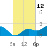 Shell Point tide chart for Sunday, November 12, 2023