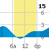Shell Point tide chart for Wednesday, November 15, 2023