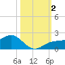Shell Point tide chart for Thursday, November 2, 2023