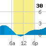 Shell Point tide chart for Thursday, November 30, 2023