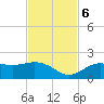 Shell Point tide chart for Monday, November 6, 2023