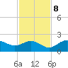 Shell Point tide chart for Wednesday, November 8, 2023