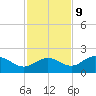 Shell Point tide chart for Thursday, November 9, 2023