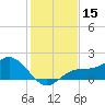 Shell Point tide chart for Friday, December 15, 2023
