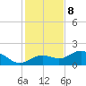 Shell Point tide chart for Friday, December 8, 2023