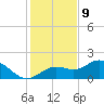 Shell Point tide chart for Saturday, December 9, 2023
