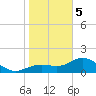Shell Point tide chart for Friday, January 5, 2024