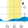 Shell Point tide chart for Saturday, January 6, 2024