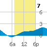 Shell Point tide chart for Sunday, January 7, 2024