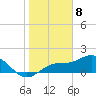 Shell Point tide chart for Monday, January 8, 2024