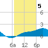 Shell Point tide chart for Monday, February 5, 2024