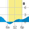 Shell Point tide chart for Thursday, February 8, 2024