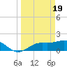 Shell Point tide chart for Tuesday, March 19, 2024