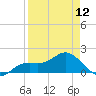 Shell Point tide chart for Friday, April 12, 2024