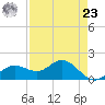 Shell Point tide chart for Tuesday, April 23, 2024