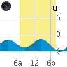 Shell Point tide chart for Monday, April 8, 2024