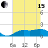 Shell Point tide chart for Wednesday, May 15, 2024