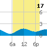 Shell Point tide chart for Friday, May 17, 2024
