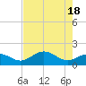 Shell Point tide chart for Saturday, May 18, 2024