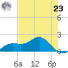 Shell Point tide chart for Thursday, May 23, 2024