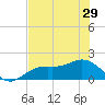 Shell Point tide chart for Wednesday, May 29, 2024