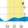 Shell Point tide chart for Thursday, May 2, 2024