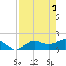 Shell Point tide chart for Friday, May 3, 2024