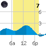 Shell Point tide chart for Tuesday, May 7, 2024