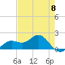 Shell Point tide chart for Wednesday, May 8, 2024
