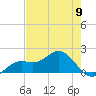 Shell Point tide chart for Thursday, May 9, 2024