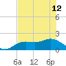 Shell Point tide chart for Wednesday, June 12, 2024