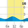 Shell Point tide chart for Sunday, June 16, 2024