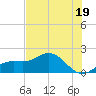 Shell Point tide chart for Wednesday, June 19, 2024
