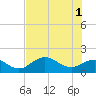 Shell Point tide chart for Saturday, June 1, 2024