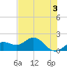 Shell Point tide chart for Monday, June 3, 2024