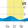 Shell Point tide chart for Monday, July 15, 2024