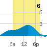Shell Point tide chart for Saturday, July 6, 2024