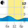 Shell Point tide chart for Monday, August 12, 2024