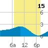 Shell Point tide chart for Thursday, August 15, 2024