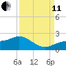 Shell Point tide chart for Wednesday, September 11, 2024