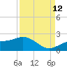 Shell Point tide chart for Thursday, September 12, 2024
