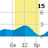 Shell Point tide chart for Sunday, September 15, 2024